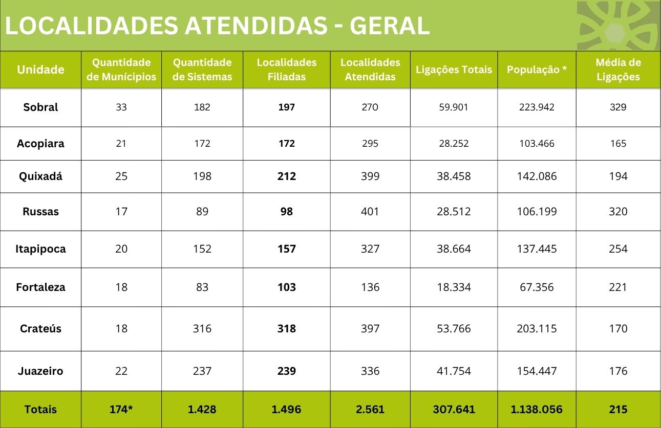 Planilha Simples com Estilo Minimalista em Verde - Agosto 2025
